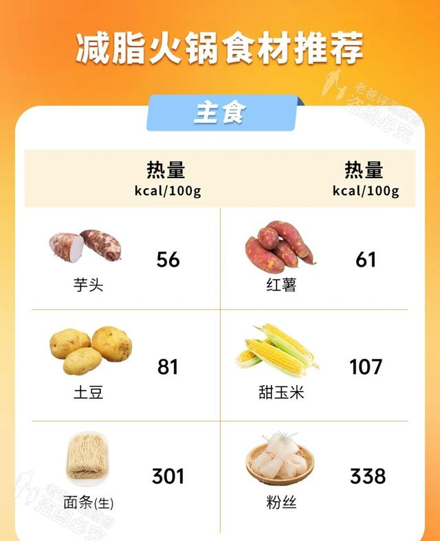 冬天最好的减肥方式，当然是吃火锅啊！！