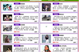 万人票选“中国网红TOP10”2024年最新网络红人排行榜名单公布图片