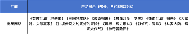 812款版号背后厮杀《异环》预约数霸榜，模拟经营Roguelike成新风