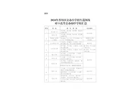 香坊区2024年小学学区划分及对口初中汇总图片