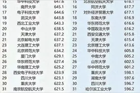 哈尔滨工业大学2024级本科新生大数据出炉！7934名生源中学榜曝光图片