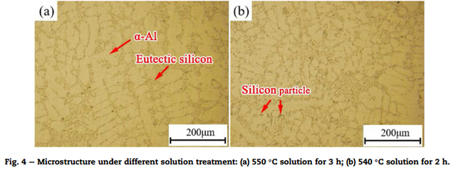 哈工大姜巨福教授《JMR&T》：热处理参数优化 挤压铸造大型铝合金件力学性能显著提升