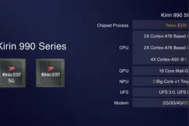麒麟990能否再战？从处理器找LCD手机系列之4图片
