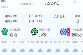 2024年8月1日北京天气预报及出行、穿衣指南图片