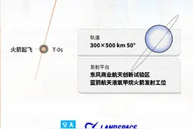 再次发射成功！一图看懂朱雀二号有哪些改进图片