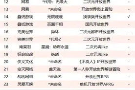 36款开放世界游戏在研，连FunPlus、友塔都在偷偷布局？图片