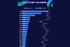 越闹越大！万亿城市加入“砸碎铁饭碗”大军！泉州有多难？图片