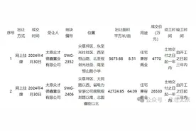 事关城中村改造！太原这两处地块出让图片