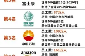 终于有人把华为员工工资等级，整理好了，不知道的收藏，涨知识。图片