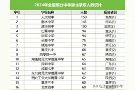 2021-2024年全国清北录取人数高中排行榜出炉！人大附中遥遥领先图片