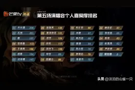 《披哥4五公》个人排名太抓马，尤长靖跌落第六，高卿尘上升第三图片