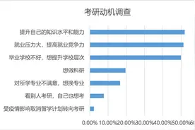 读研后身价倍涨的10大专业，明显高于本科生！有你的专业吗？图片