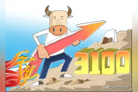 A股：大洗牌即将来临！明天（5月29日）大盘，会怎么样运行图片