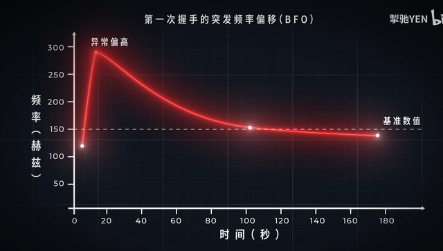 谁关了应答机？马航370人为操纵细节：如何让777客机"系统性消失"
