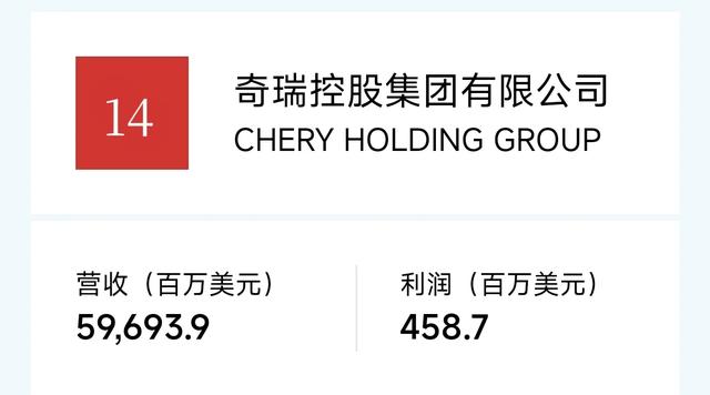 民营企业20强：京东集团阿里巴巴恒力华为比亚迪腾讯吉利领衔