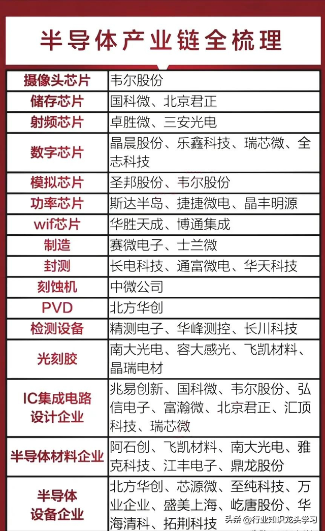 值得珍藏：AI眼镜+无人机+新消费+中字头+光伏+固态电池+数字货币