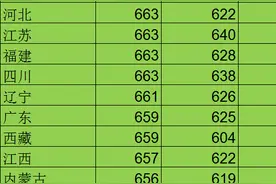 清华大学近十年各省各批次录取分数线图片