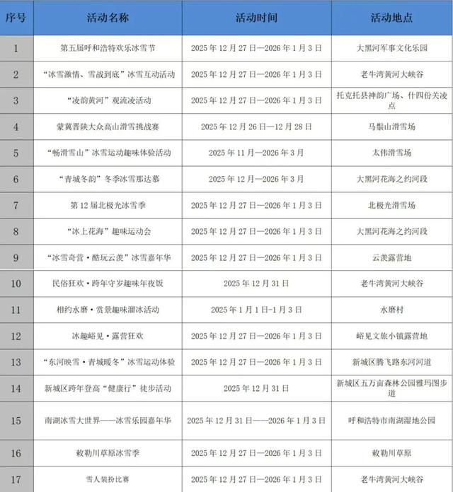 活动清单收好！迎接2026，呼和浩特已为你备齐跨年惊喜！