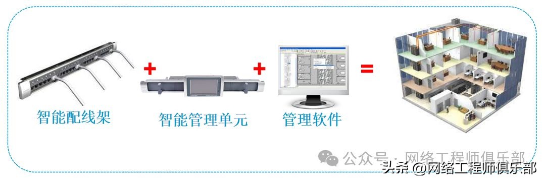 医院网络都有哪些设备内网、外网、设备网之间如何组网?如何布线?收藏这篇足够了_新闻资讯_第13张_活检穿刺产品网 医院网络都有哪些设备内网、外网、设备网之间如何组网?如何布线?收藏这篇足够了_https://www.jmylbn.com_新闻资讯_第13张