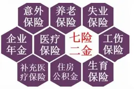 铁路局“七险两金”的缴纳比例是多少？你们的是多少图片