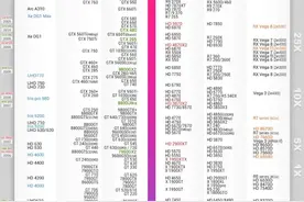 2024显卡天梯图及显卡推荐图片