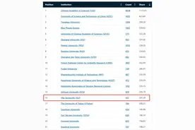 吉林大学物理学科，全球第12！图片