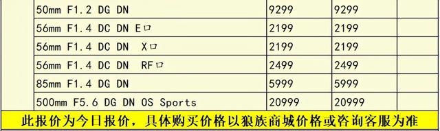 索尼还有后招？尼康Zf新固件3.00版来了@一周相机行情