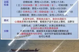 想上警校？这5大条件缺一不可！图片