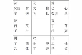 阴盘奇门遁甲起局心法和步骤图片