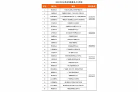 春运正式开启，广州高速公路或现三波流量高峰，交警将严查“三超一疲劳”等违法行为图片