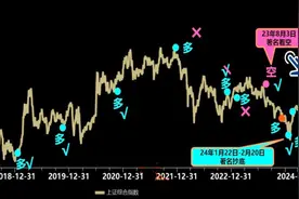 摩根士丹利连续看多A股，原来提前埋伏了6个股票，都是小市值龙头图片