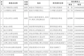 注意避让！鹤壁公布25处地质灾害隐患点图片