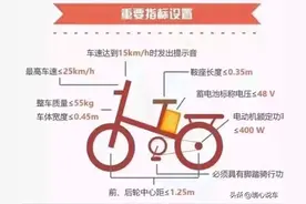 二轮电动车过渡期结束，什么样的电动车才算合法合规，告诉你答案图片
