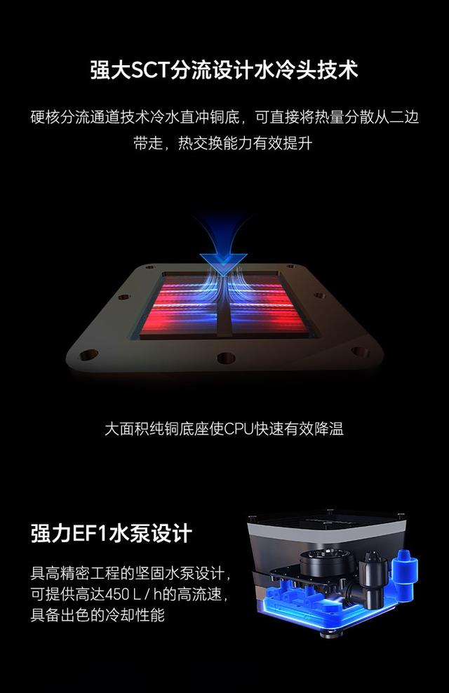 550W散热力压350W猛兽！安耐美LIQTECH XTR成AMD新品黄金搭子