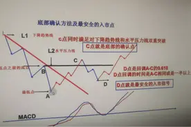 多周期共振找买点信号图片