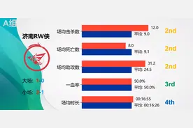 对抗路打法教学还得看Fly！玩家可以学到很多细节，老将还是出众图片