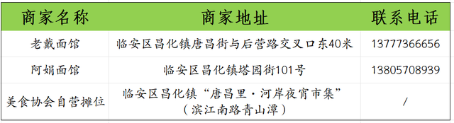 唐昌之夜，最最最全游玩攻略！