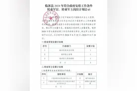 临沭县2024年符合政府安排工作条件转业军官、转业军士岗位计划公示图片