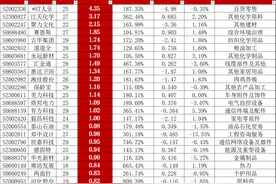 低市值业绩高增长股：市值不足30亿、年报预告净利同比增长超100%图片