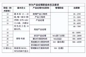 华为惨遭暗算，多名内奸被抓，幕后黑手浮出水面！图片