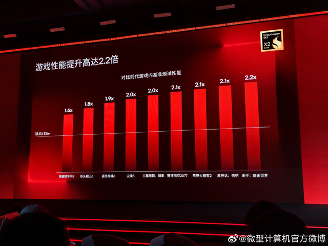 全新骁龙X2 Elite Extreme和骁龙X2 Elite发布，最高效的Windows PC处理器来了！