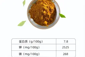 6种天然调味料，对肾很不错！经常吃，全身炎症反应都低了图片