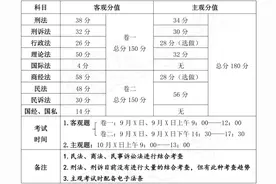 法考各科分值占比！快来看看哪科最重要？图片