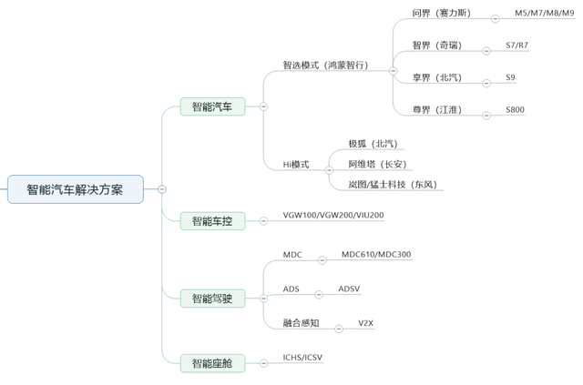 一文看懂华为的完整产品体系