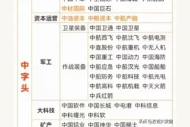 中字头科技概念，30只中字头小市值名单出炉！图片