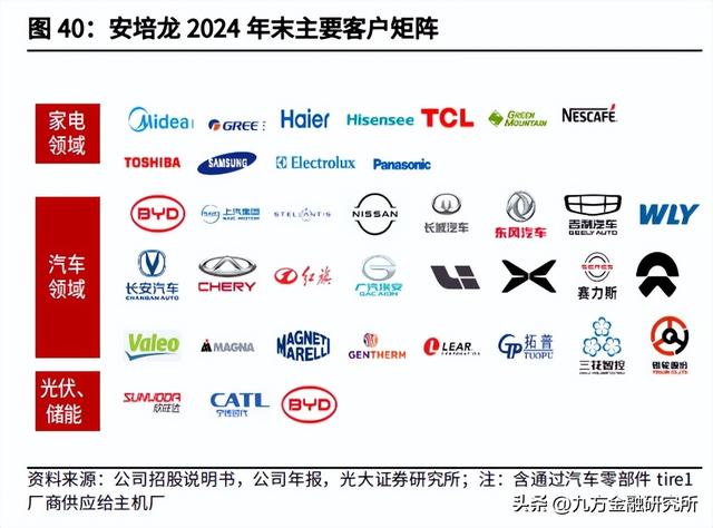 【脱水研报】传感器国产替代龙头，战略发展机器人用力传感器