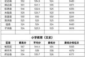 榆林学院启动2025年“定向就业地方公费师范生”培养计划图片