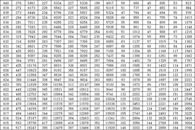 2025山东高考一分一段表公布，志愿填报前必须了解！图片