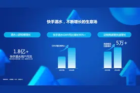 快手酒水2024年GMV同比增长超90%，近500个商家自播GMV同比增长超100%图片