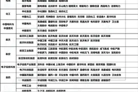 央国企并购预期个股全面梳理图片